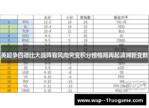 英超争四德比大战阵容风向突变积分榜格局再起波澜新变数